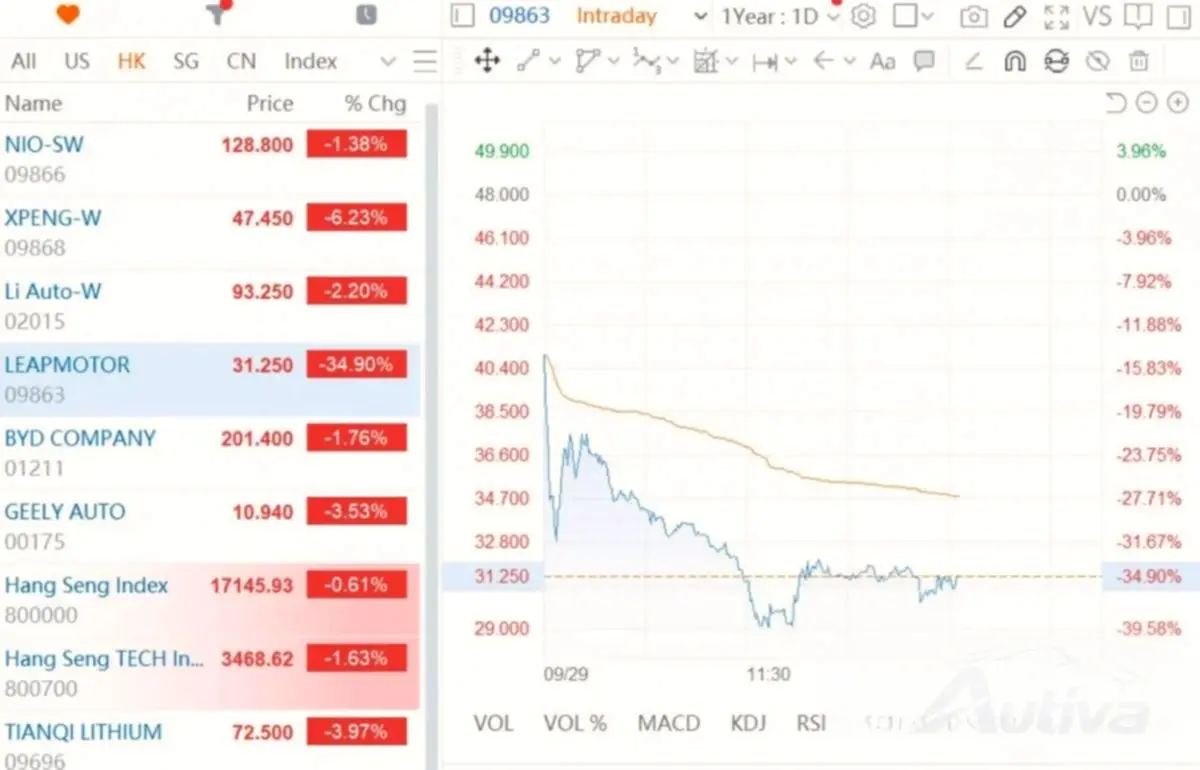 Leapmotor, 홍콩 IPO에 앞서 전기 세단 C01 출시