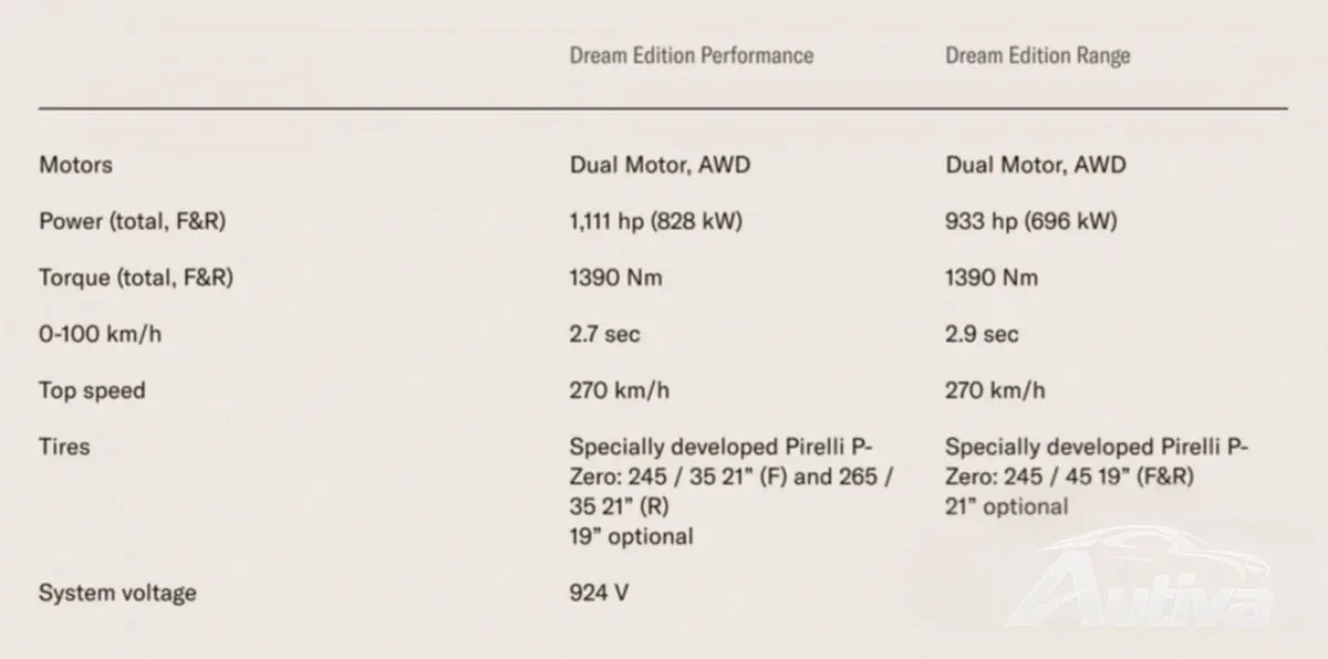 Lucid expande-se oficialmente para a Europa com duas versões Air Dream Edition a partir de 218.000€ Lucid expande-se oficialmente para a Europa com duas versões Air Dream Edition a partir de 218.000€