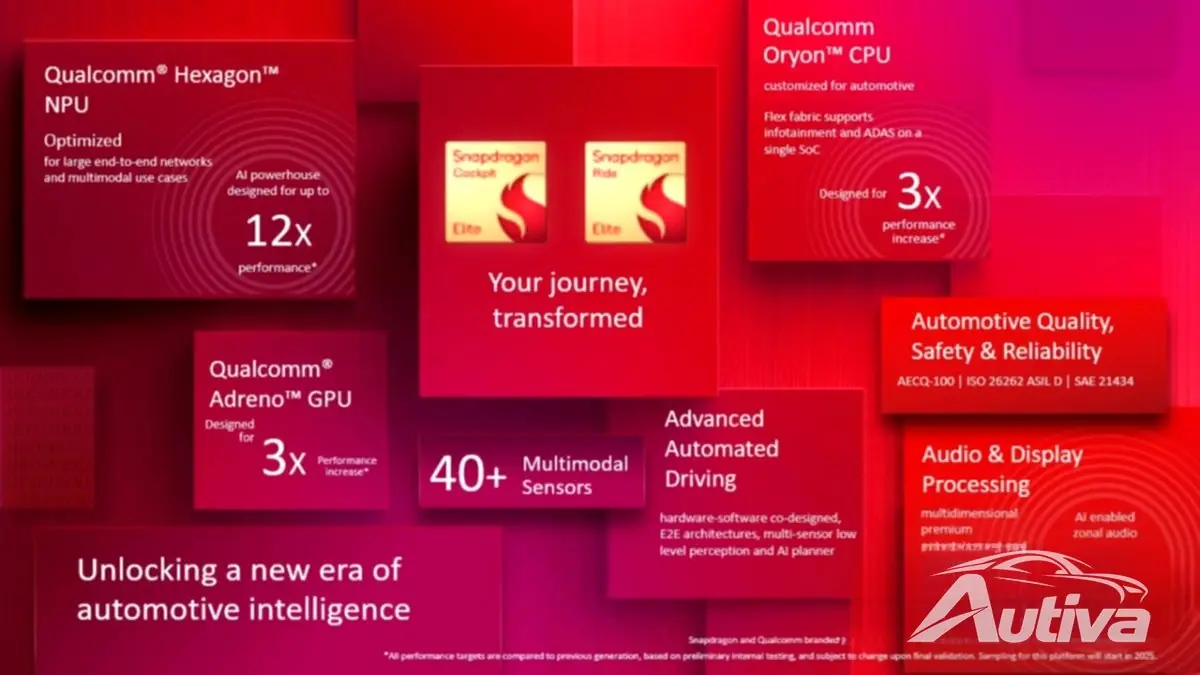 В отчете утверждается, что Maruti Suzuki выбрала новые чипы Snapdragon от Qualcomm для будущих автомобилей. В отчете утверждается, что Maruti Suzuki выбрала новые чипы Snapdragon от Qualcomm для будущих автомобилей.