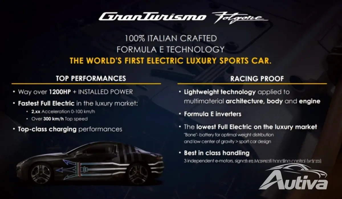 マセラティは2023年に3台のEVを発売、2030年までに完全電気自動車になる予定 マセラティは2023年に3台のEVを発売、2030年までに完全電気自動車になる予定
