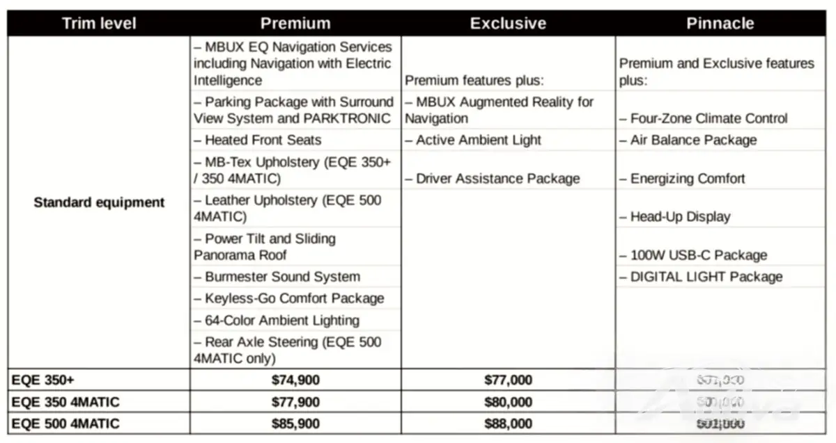 Mercedes-Benz EQE-priser avslørt for det amerikanske markedet - starter under $75.000