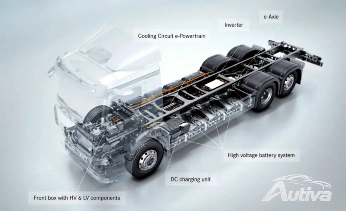 eActros totalmente eléctrico con batería LFP para una autonomía de 500 km eActros totalmente eléctrico con batería LFP para una autonomía de 500 km
