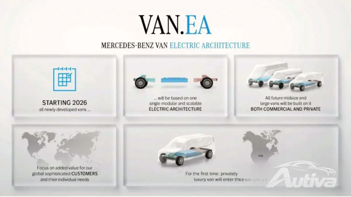 Mercedes kunngjør ny Van.EA-arkitektur for private og kommersielle varebiler som lanseres fra 2026 Mercedes kunngjør ny Van.EA-arkitektur for private og kommersielle varebiler som lanseres fra 2026