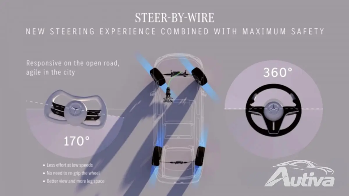 Den nya steer-by-wire förklaras - källa: Mercedes Den nya steer-by-wire förklaras - källa: Mercedes