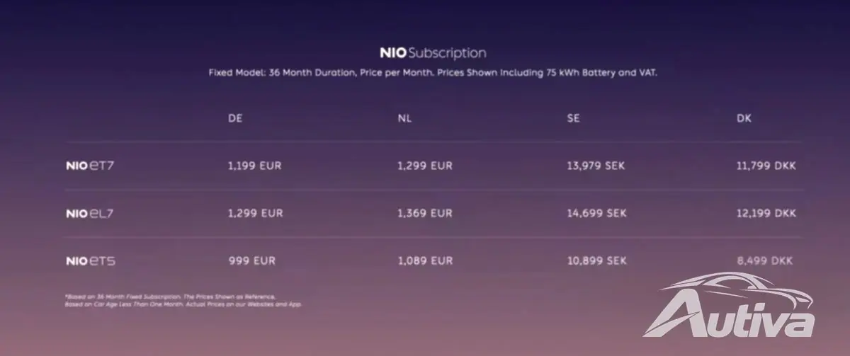 Nio fait ses débuts en Europe, proposant chaque modèle via un plan d'abonnement 8