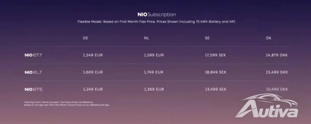 Nio estreia na Europa, oferecendo todos os modelos através de um plano de assinatura 9