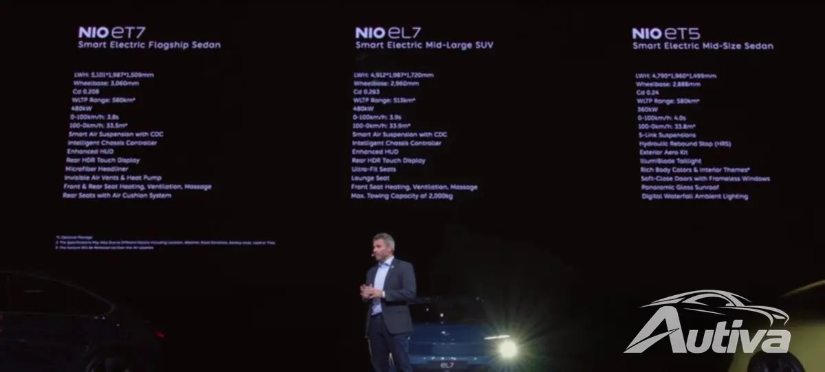 Especificações completas de todos os carros elétricos da Nio Especificações completas de todos os carros elétricos da Nio