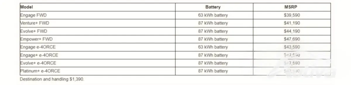 Nissan macht den Ariya bis zu 6.000 Dollar günstiger Nissan macht den Ariya bis zu 6.000 Dollar günstiger