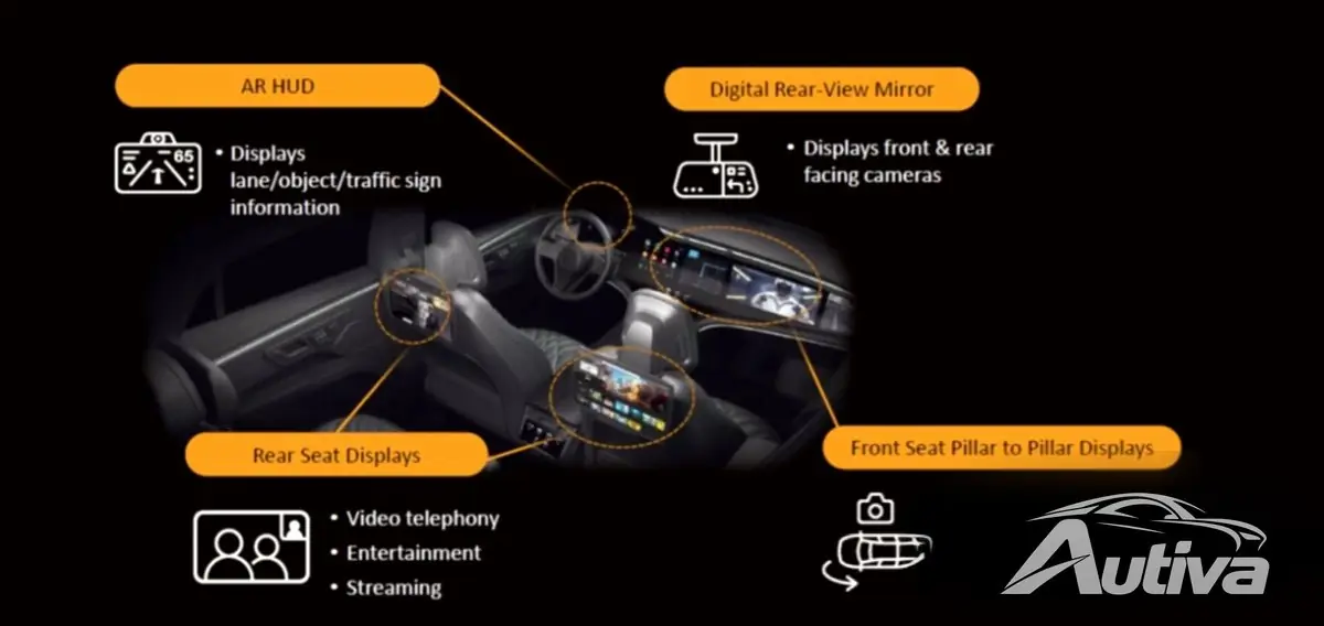 NVIDIA e MediaTek se unem para tornar os carros mais inteligentes do que nunca