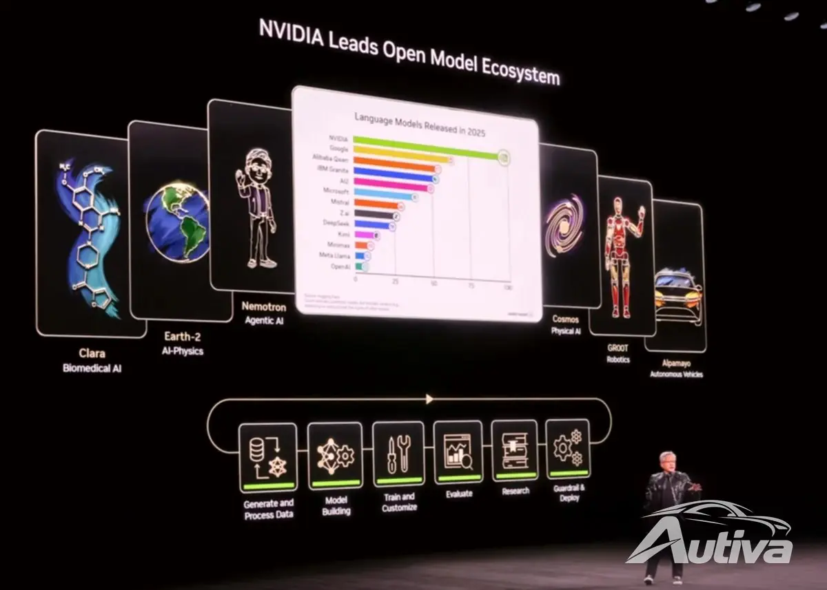 Nvidia arabaların insanlar gibi düşünmesini istiyor ve ilk deneyen Mercedes oldu