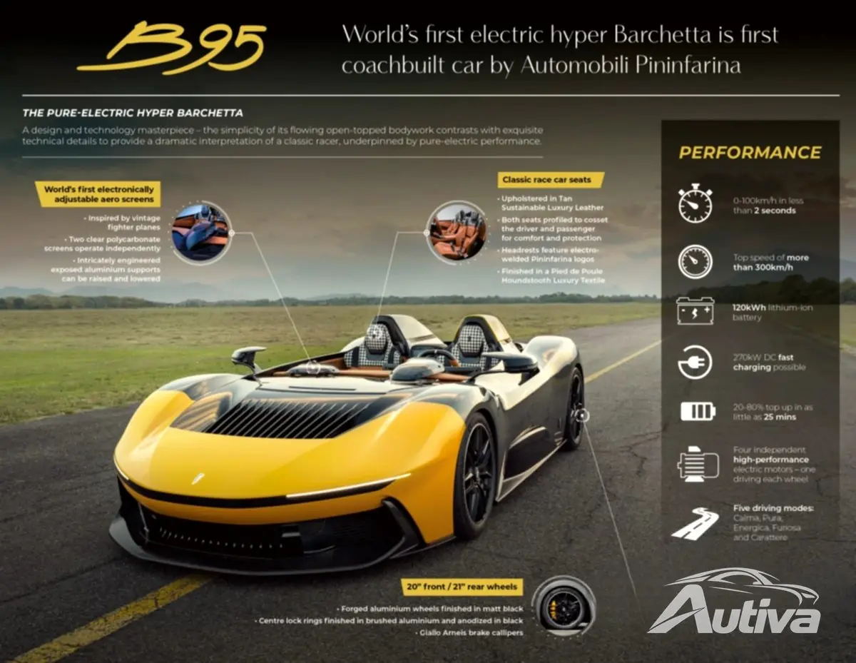 Pininfarina Barchetta B95 - 1.900 cv <span data-value= Pininfarina Barchetta B95 - 1.900 cv <span data-value=