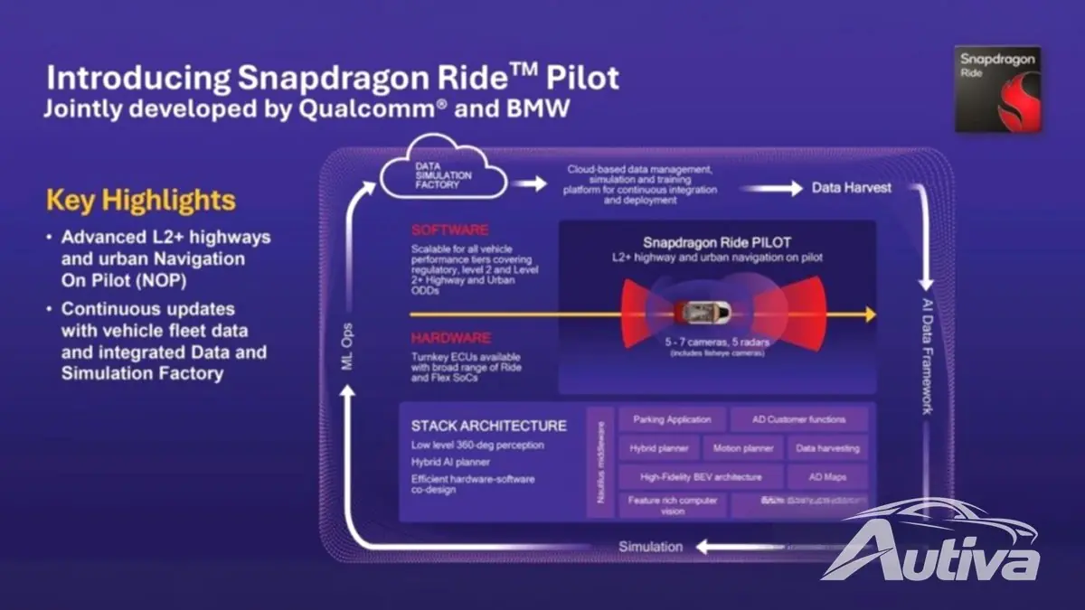 El nuevo BMW iX3 obtiene conducción autónoma L2+ impulsada por Qualcomm
