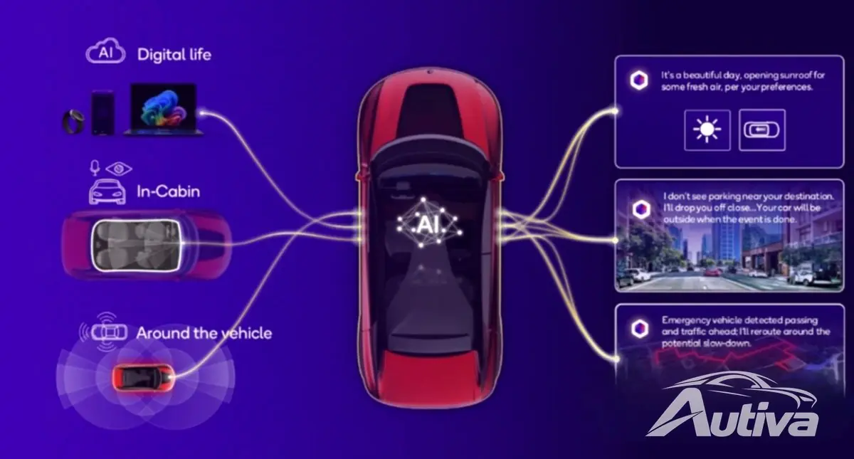 Qualcomm presenta Snapdragon Cockpit Elite y Ride Elite para vehículos Qualcomm presenta Snapdragon Cockpit Elite y Ride Elite para vehículos