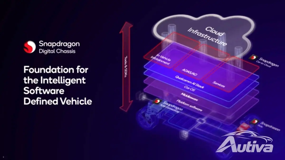 Qualcomm presenta Snapdragon Cockpit Elite y Ride Elite para vehículos Qualcomm presenta Snapdragon Cockpit Elite y Ride Elite para vehículos