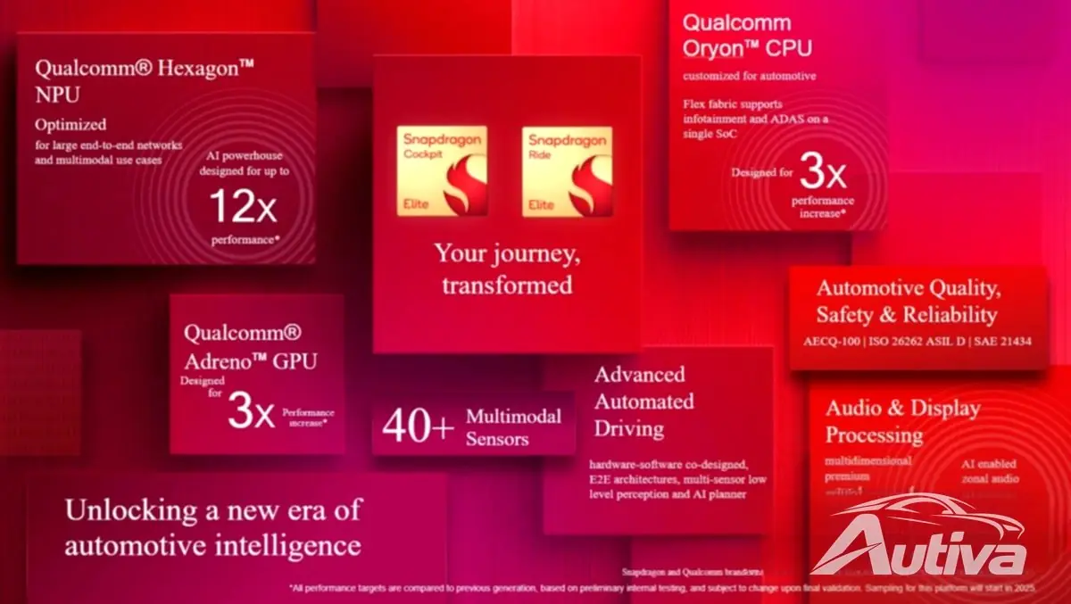Qualcomm présente les Snapdragon Cockpit Elite et Ride Elite pour les véhicules