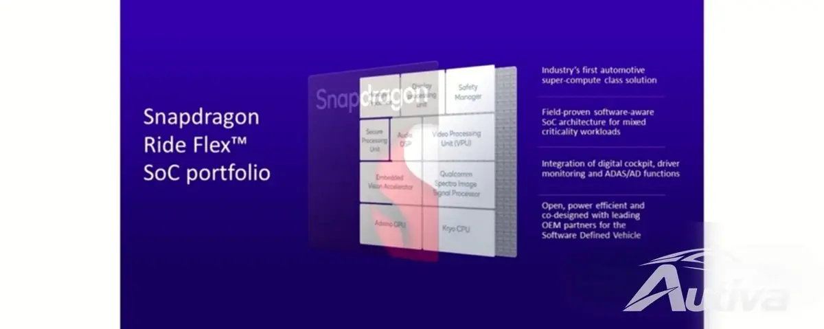 Qualcomm'un yeni Snapdragon Ride Flex SoC'si dijital kokpiti ve gelişmiş sürücü destek sistemlerini destekliyor