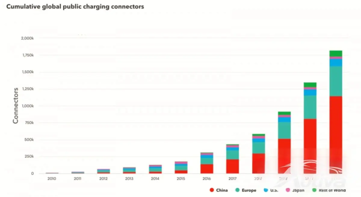 Estações de carregamento de veículos elétricos Estações de carregamento de veículos elétricos
