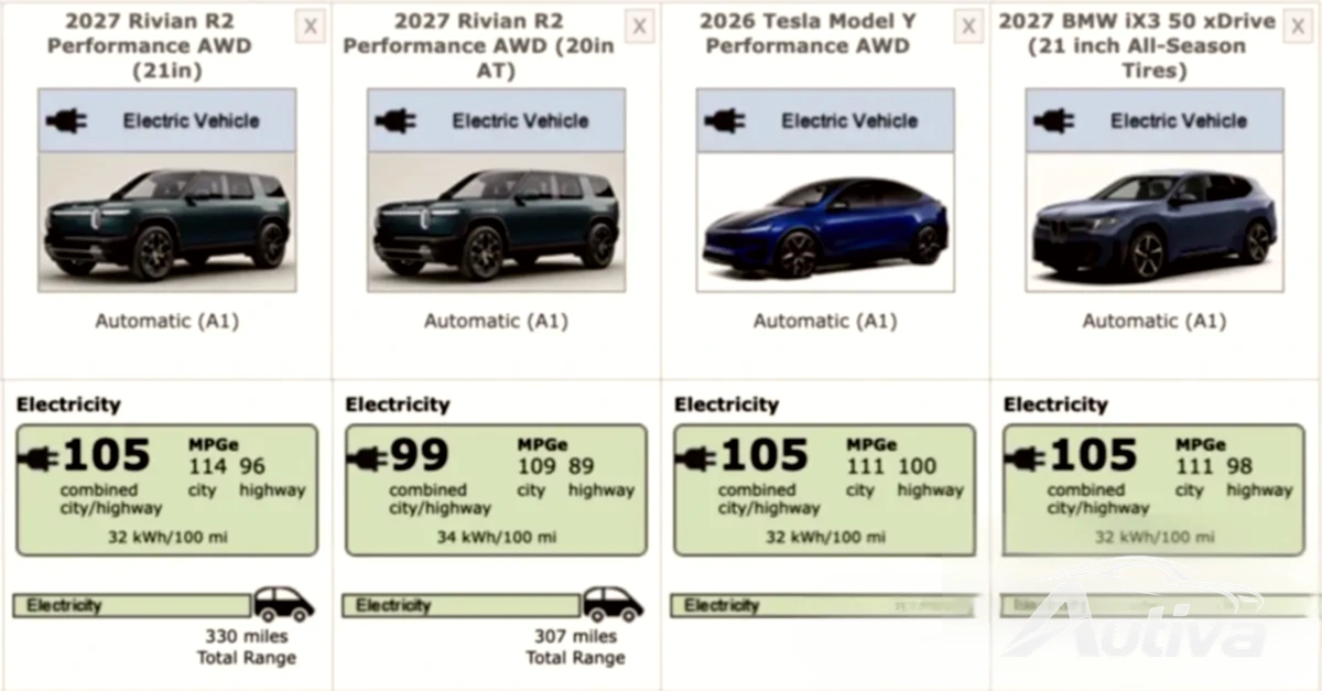 Rivian R2 Performanceの公式効率数値が発表されました Rivian R2 Performanceの公式効率数値が発表されました