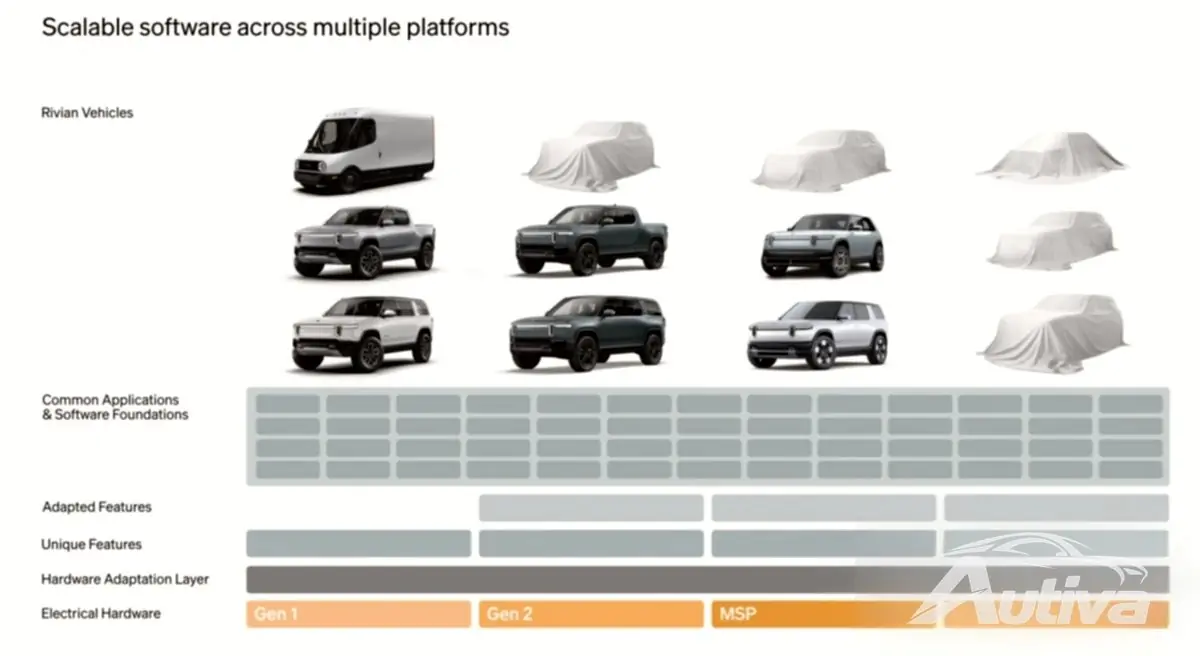 Rivian comparte un gráfico que sugiere 5 nuevos vehículos en proceso