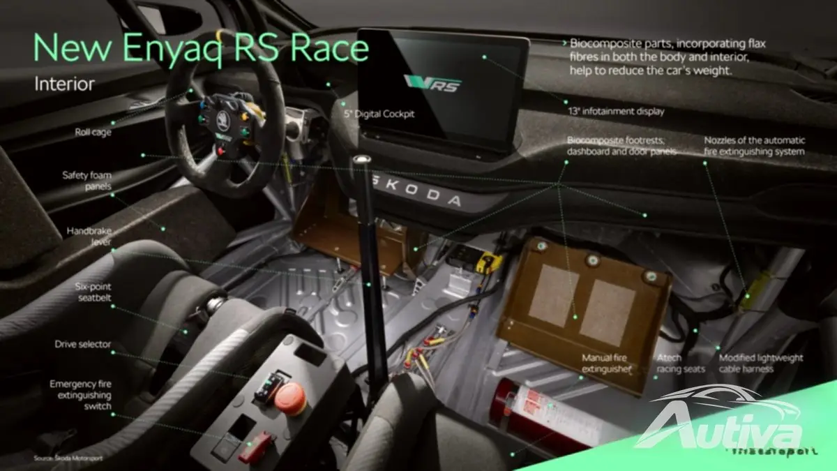 シュコダ、Enyaq RS に亜麻繊維ダイエットを導入 - Enyaq RS Race Concept は 300 kg 軽量化 シュコダ、Enyaq RS に亜麻繊維ダイエットを導入 - Enyaq RS Race Concept は 300 kg 軽量化