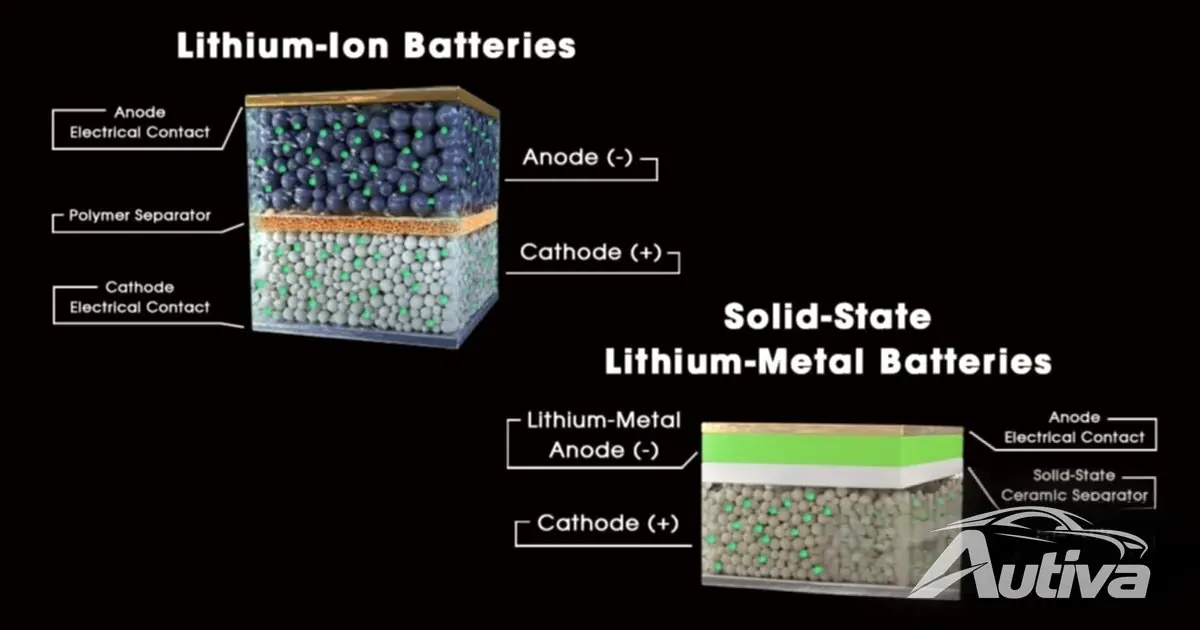 Das Rennen um Festkörperbatterien und die Zukunft der Elektrofahrzeuge