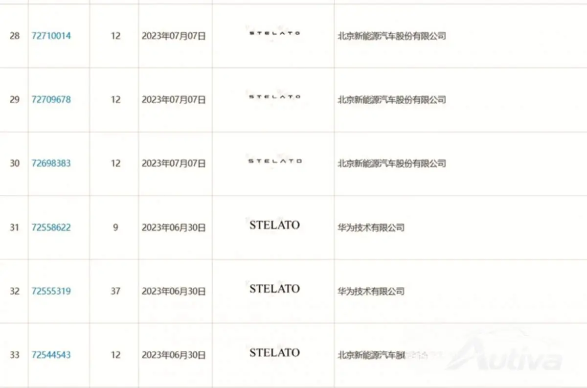 STELATO商标知识产权转让给北汽集团