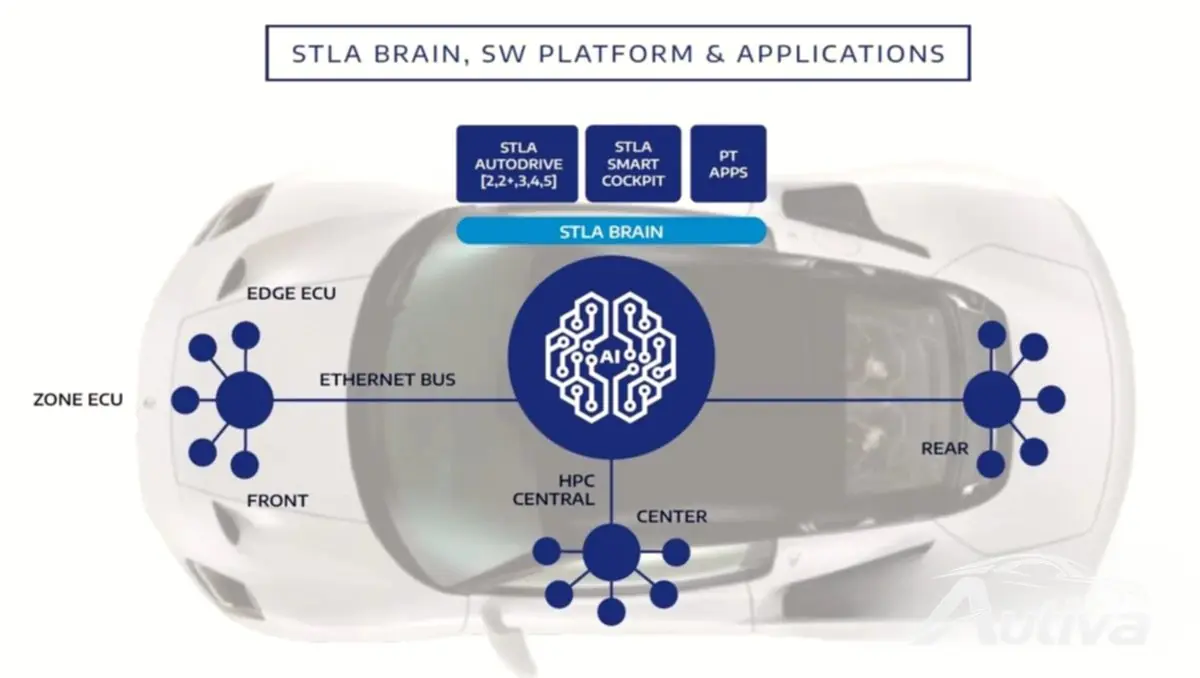 Stellantis hyller kjøreteknologien "øyeav" og legger skylden på høye kostnader og lav etterspørsel Stellantis hyller kjøreteknologien "øyeav" og legger skylden på høye kostnader og lav etterspørsel