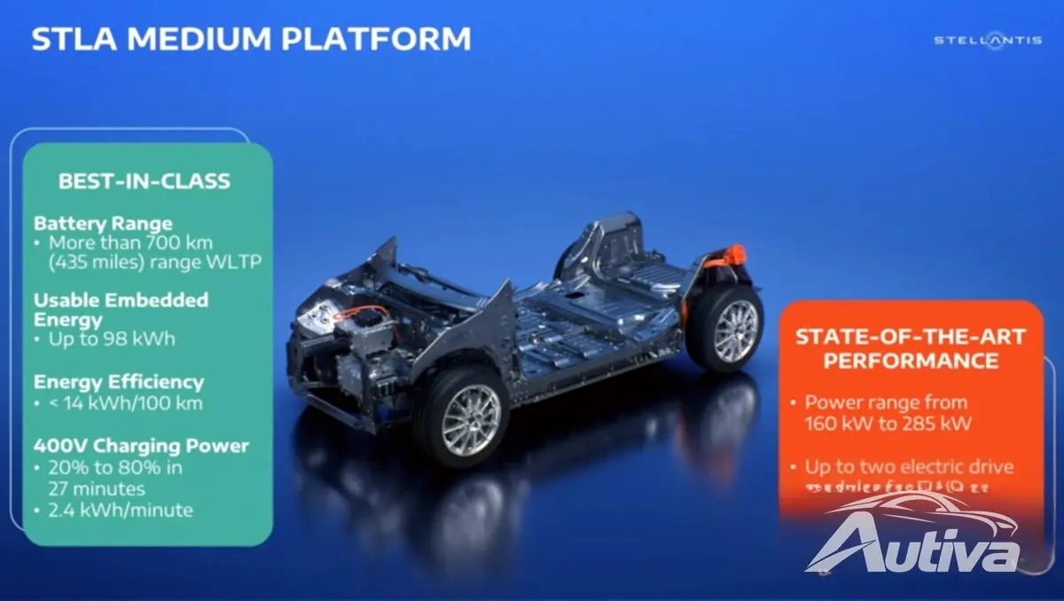 Stellantis dévoile la plate-forme STLA Medium EV avec des spécifications de pointe Stellantis dévoile la plate-forme STLA Medium EV avec des spécifications de pointe