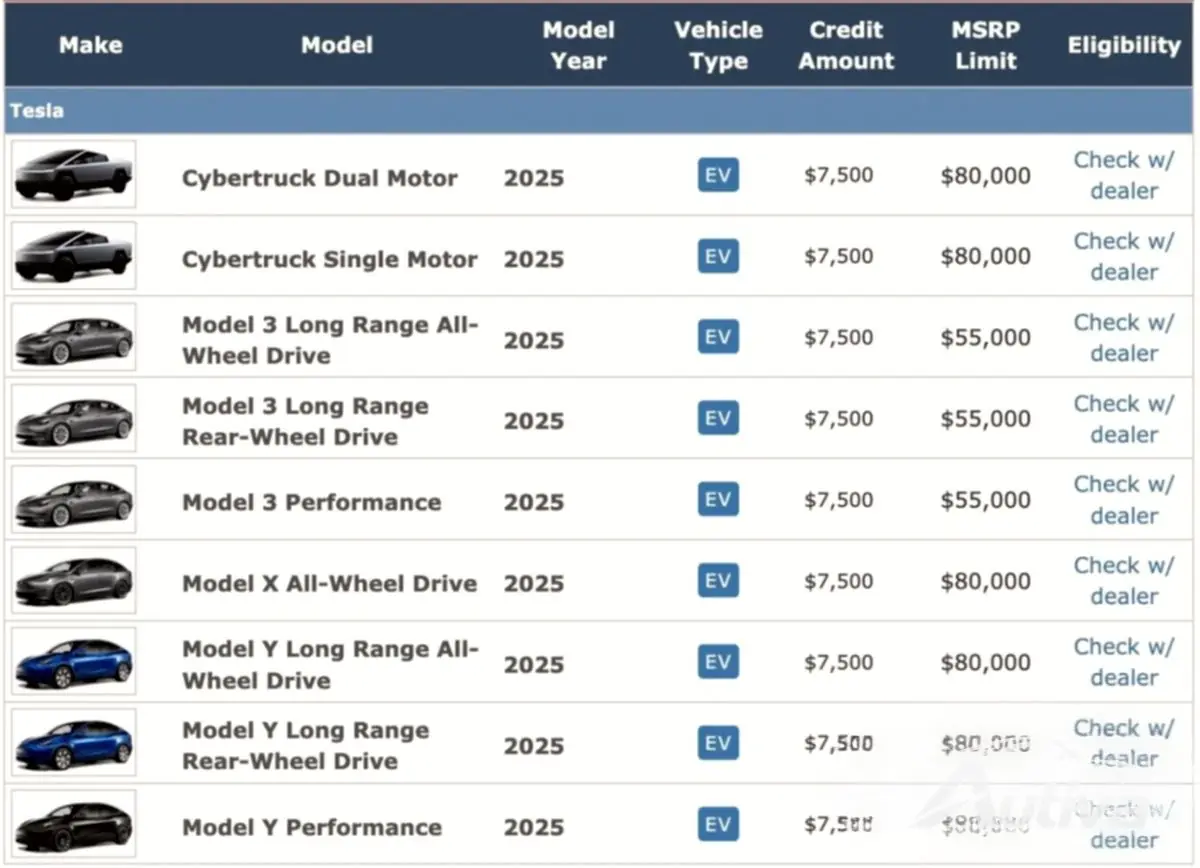 Cybertruck Tesla теперь имеет право на налоговую льготу в размере 7500 долларов США в США.