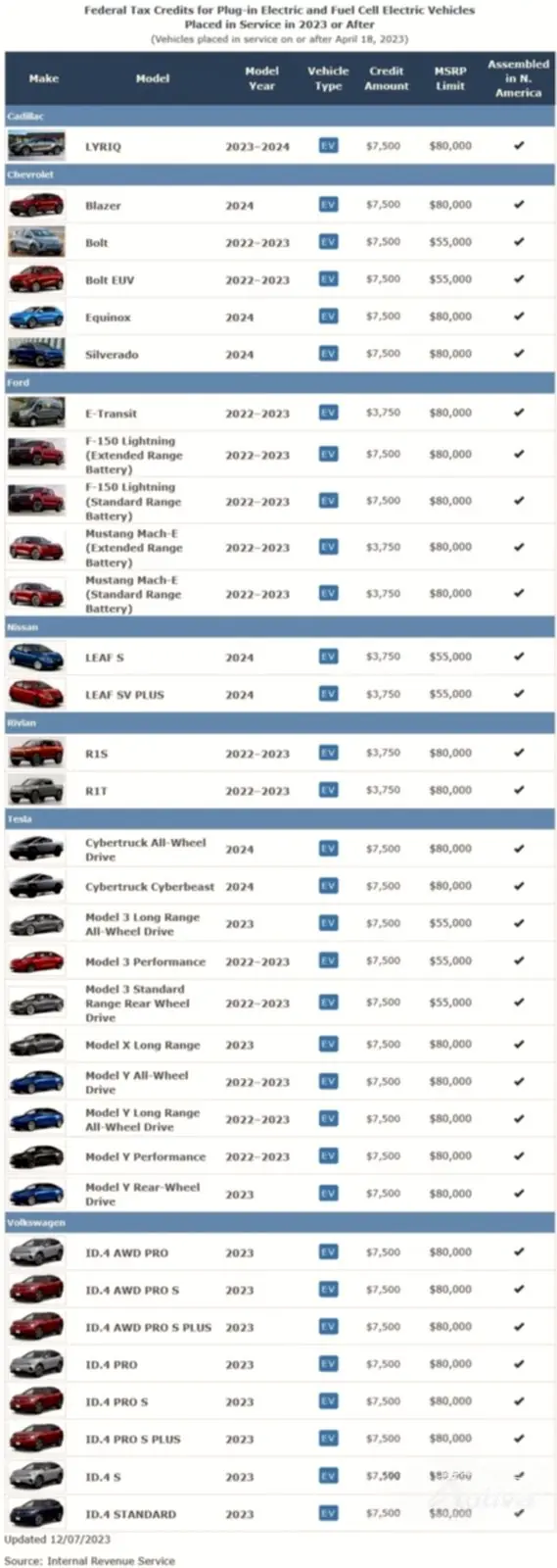 Tesla Cybertruck idoneo per <span data-value=