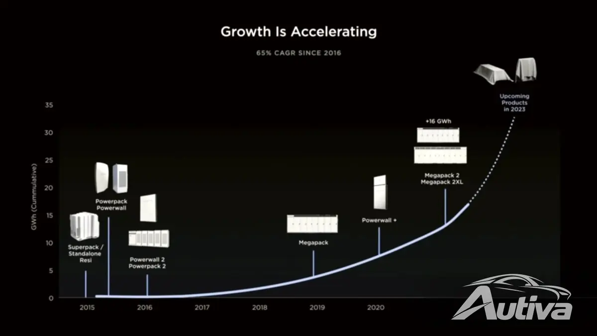 Обзор Дня инвестора Tesla