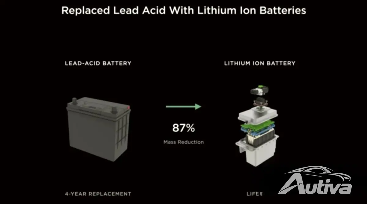 Tesla byttet først ut det ydmyke 12V bly-syre-batteriet med en litium-ion-enhet