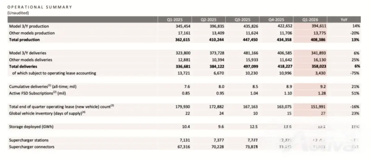 source: Tesla source: Tesla