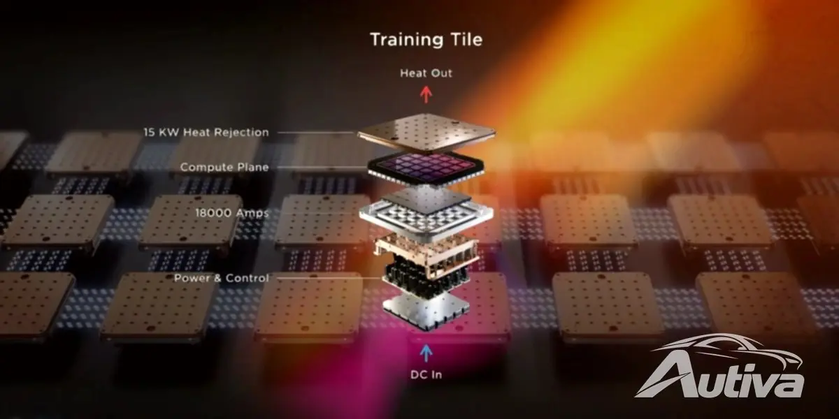 Tesla supostamente desliga seu ambicioso supercomputador Dojo Tesla supostamente desliga seu ambicioso supercomputador Dojo