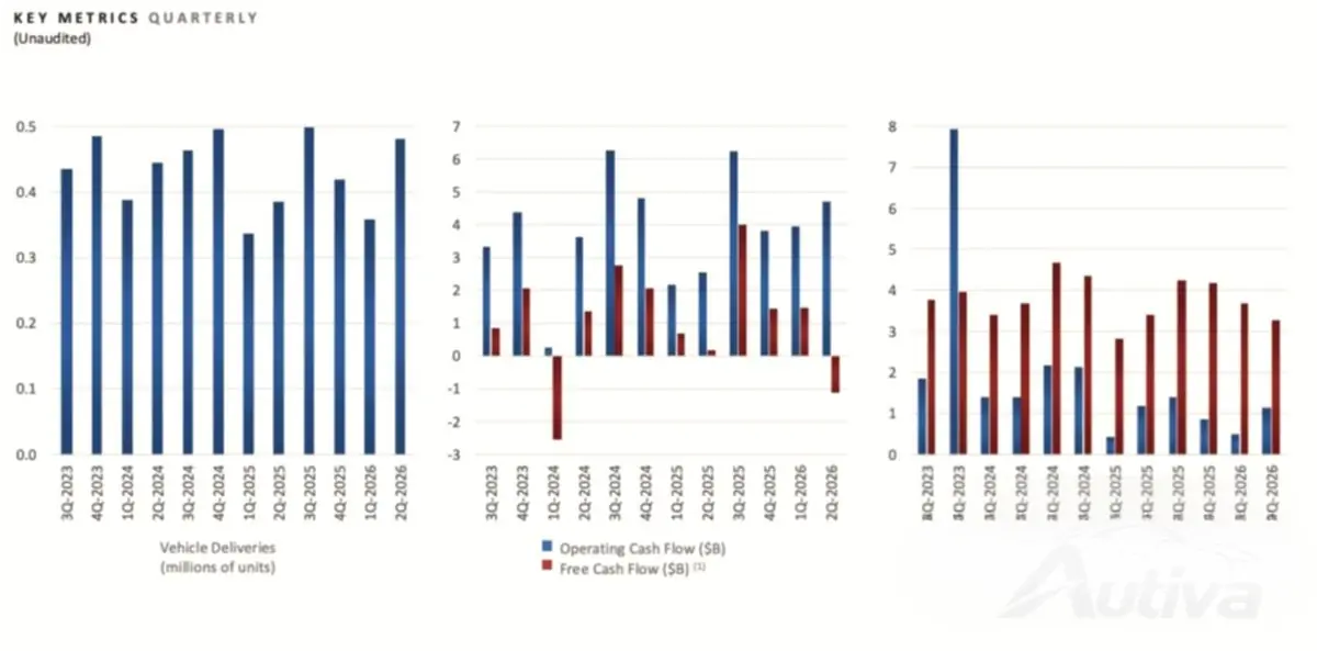 Source : Tesla Source : Tesla