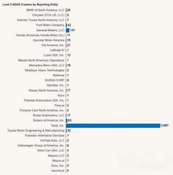 NHTSA all-time data NHTSA all-time data