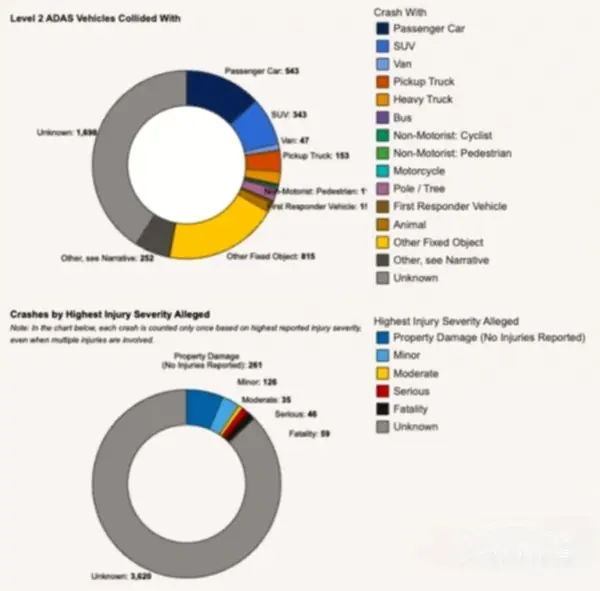 NHTSA all-time data NHTSA all-time data