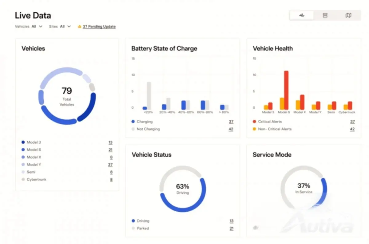 Teslaの高額なAPI料金がサードパーティアプリのエコシステムを脅かす Teslaの高額なAPI料金がサードパーティアプリのエコシステムを脅かす