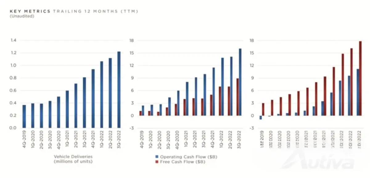 Tesla anuncia resultados do terceiro trimestre – novo recorde com mais de 343.000 veículos entregues Tesla anuncia resultados do terceiro trimestre – novo recorde com mais de 343.000 veículos entregues
