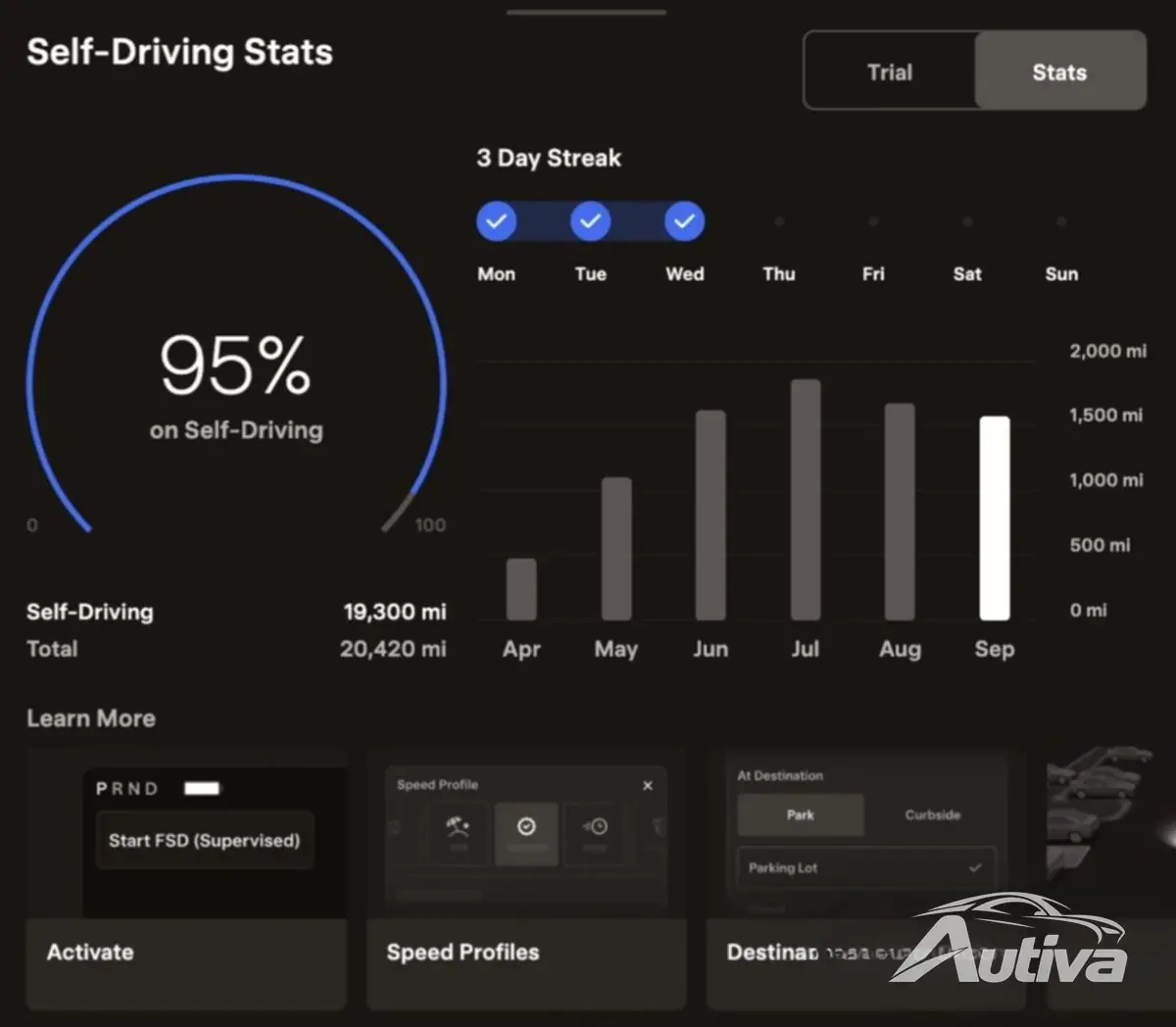 Varje Tesla registrerar nu självkörning