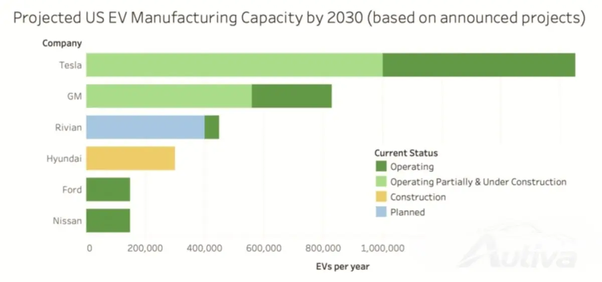 资料来源:CleanTechnica 资料来源:CleanTechnica