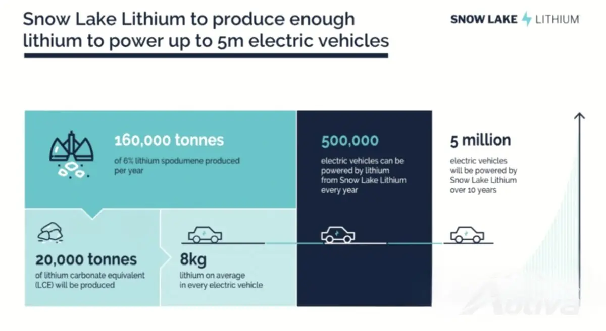 500 000 batteries par an pendant les dix prochaines années ne suffiront peut-être pas 500 000 batteries par an pendant les dix prochaines années ne suffiront peut-être pas