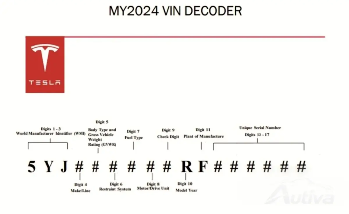 VIN Decoder bekräftar Cybertrucks 4 080 kg trippelmotorversion 2