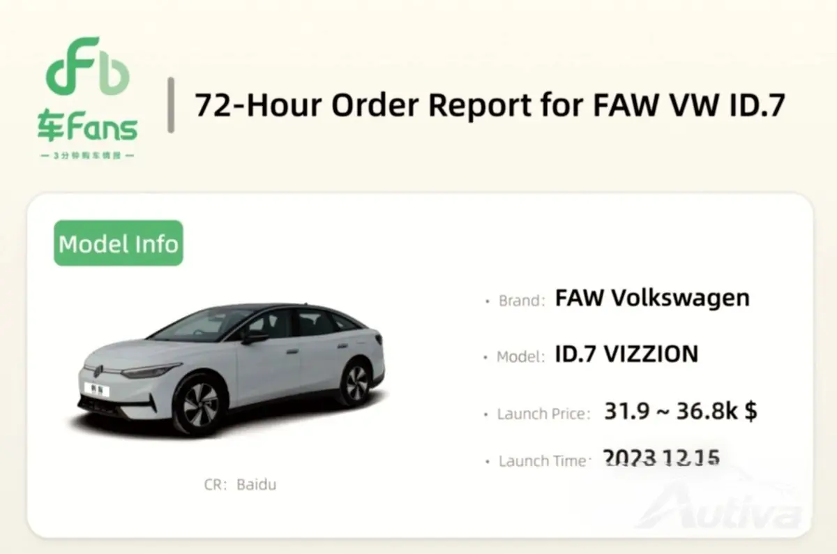 Volkswagen ID.7 hat Schwierigkeiten, Kunden in China zu finden – nur 300 Bestellungen Volkswagen ID.7 hat Schwierigkeiten, Kunden in China zu finden – nur 300 Bestellungen