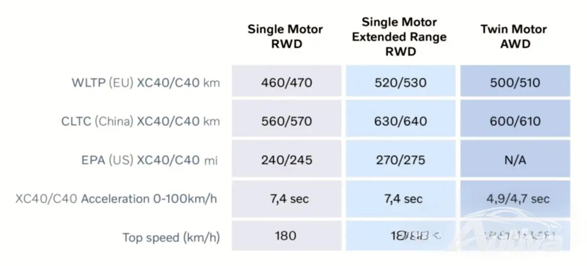 2023 Volvo XC40 e C40 Recharge riportano la trazione posteriore 2023 Volvo XC40 e C40 Recharge riportano la trazione posteriore