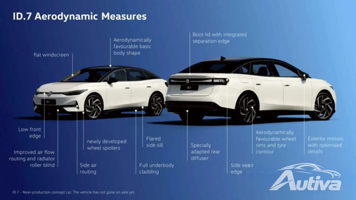 VW løfter gardinen for den aerodynamiske designprosessen til ID.7