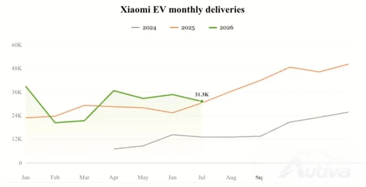 Fonte: CnEvPost Fonte: CnEvPost