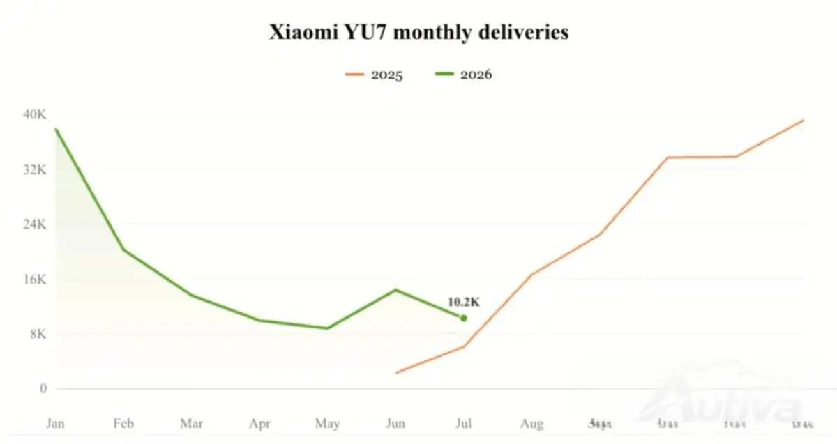Источник: CnEvPost