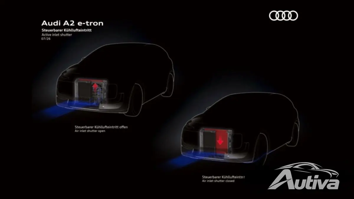 Повышение эффективности Audi
