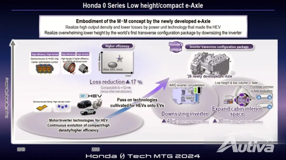 Honda gibt vor der Einführung des Elektrofahrzeugs der Serie 0 einen Ausblick auf modernste Technologie 3
